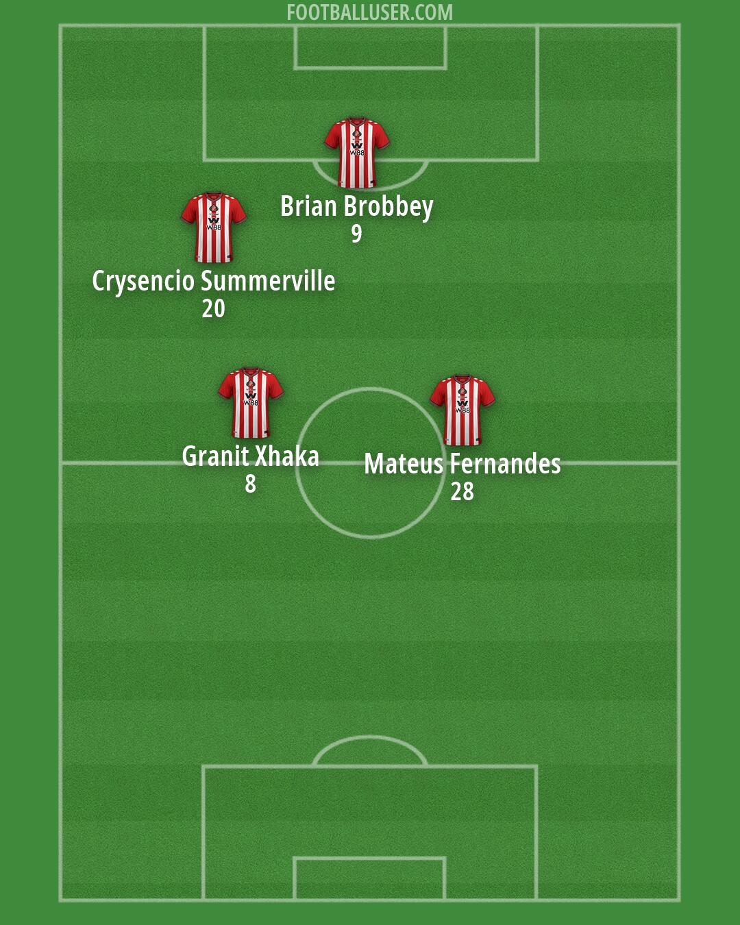 Sunderland Formation 2026