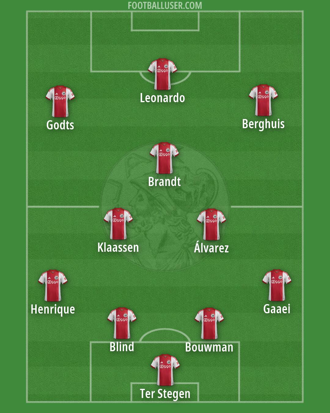 Ajax Formation 2026