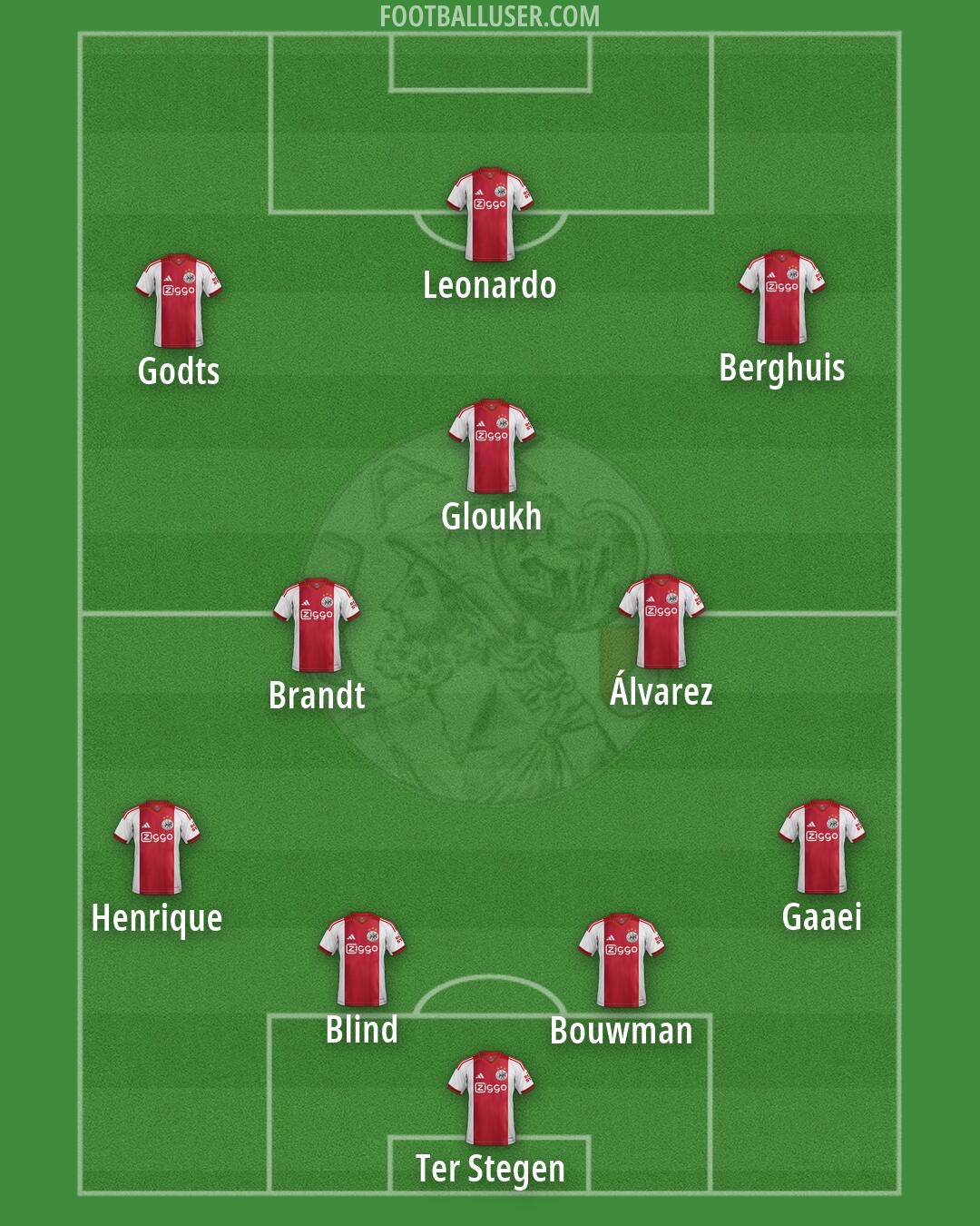 Ajax Formation 2026