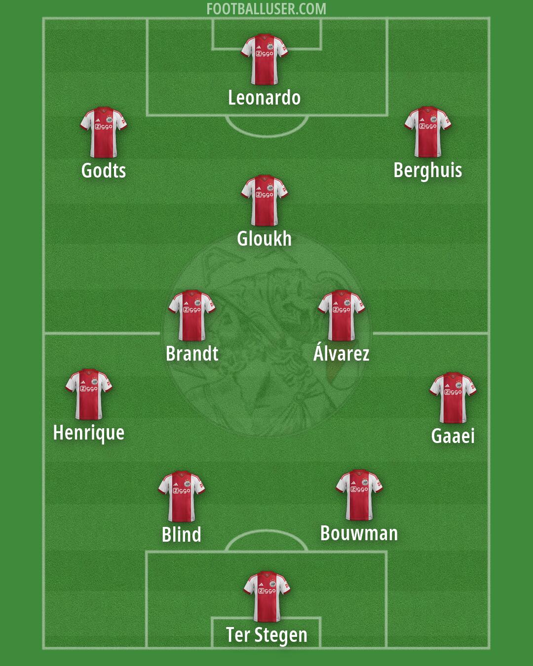 Ajax Formation 2026