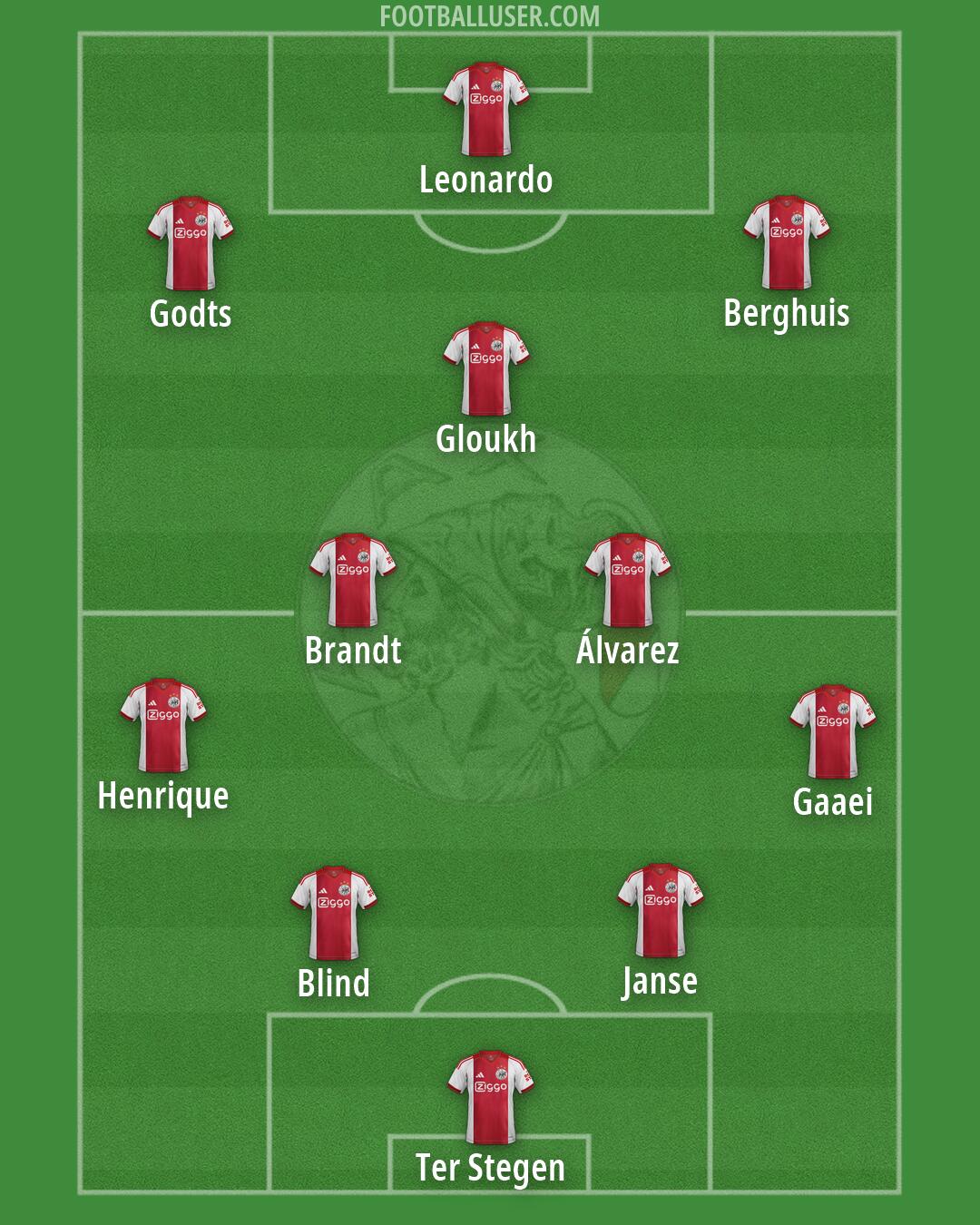 Ajax Formation 2026