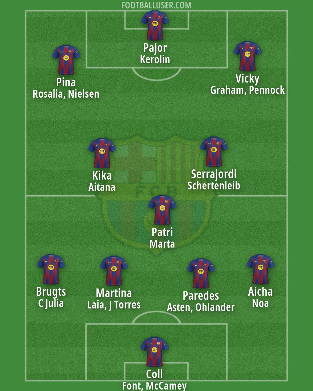Barcelona Formation 2026