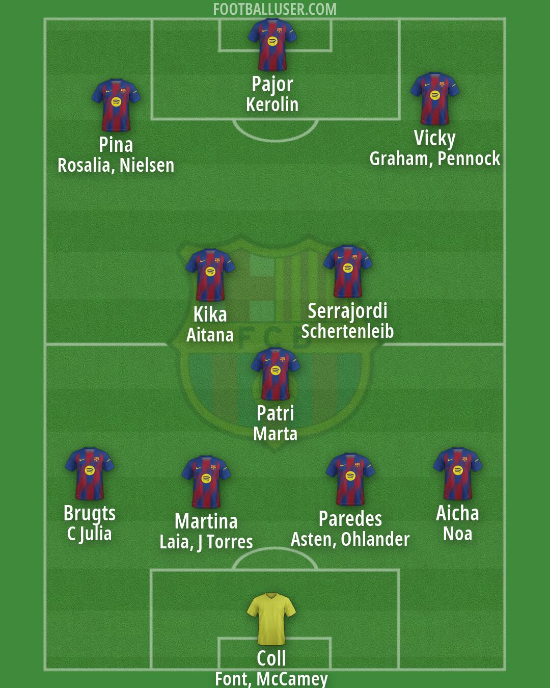 Barcelona Formation 2026