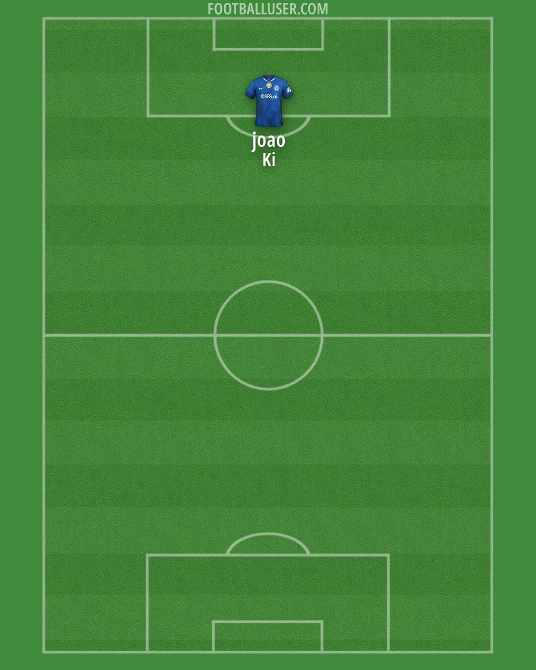 Chelsea Formation 2026