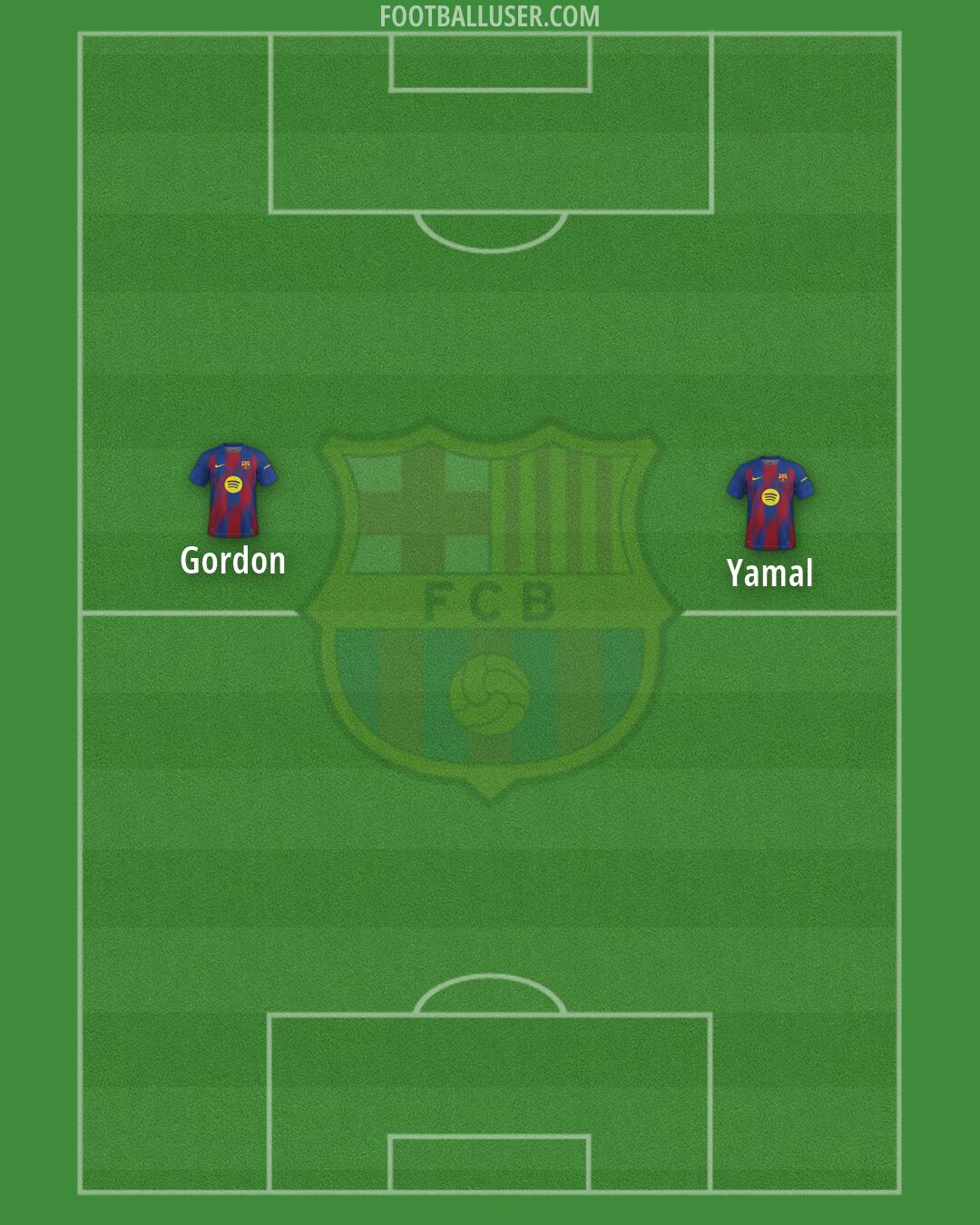 Barcelona Formation 2026