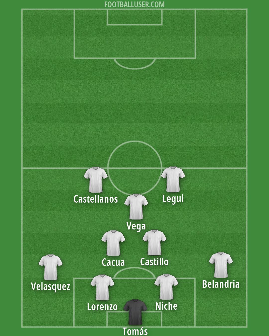 Custom Team Formation 2026