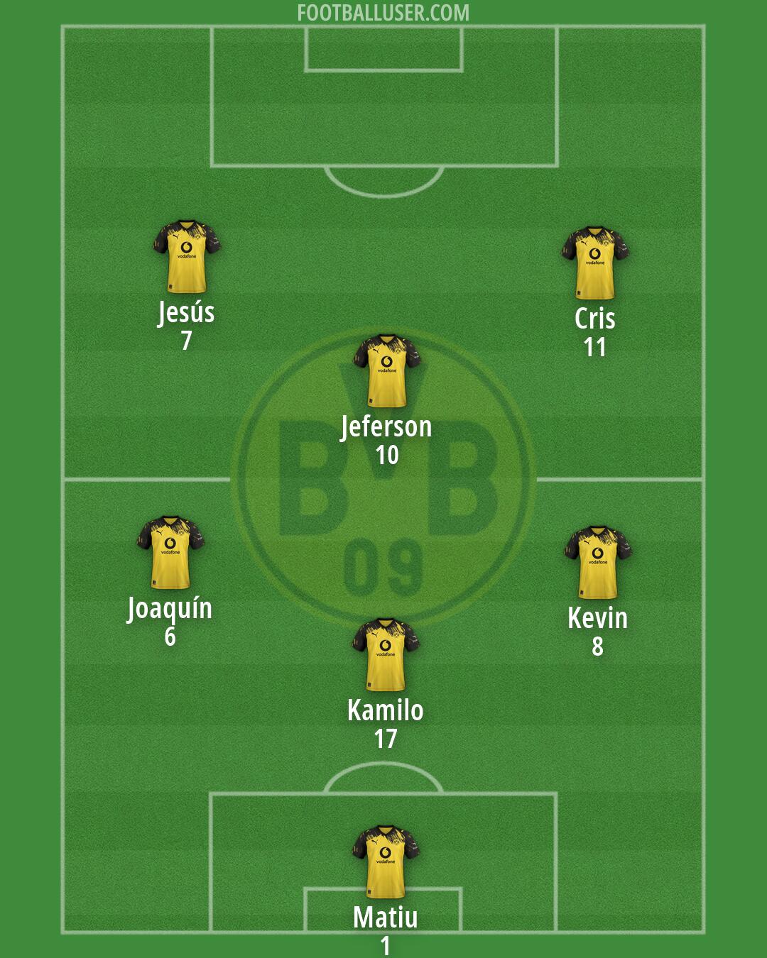 Borussia Dortmund Formation 2026