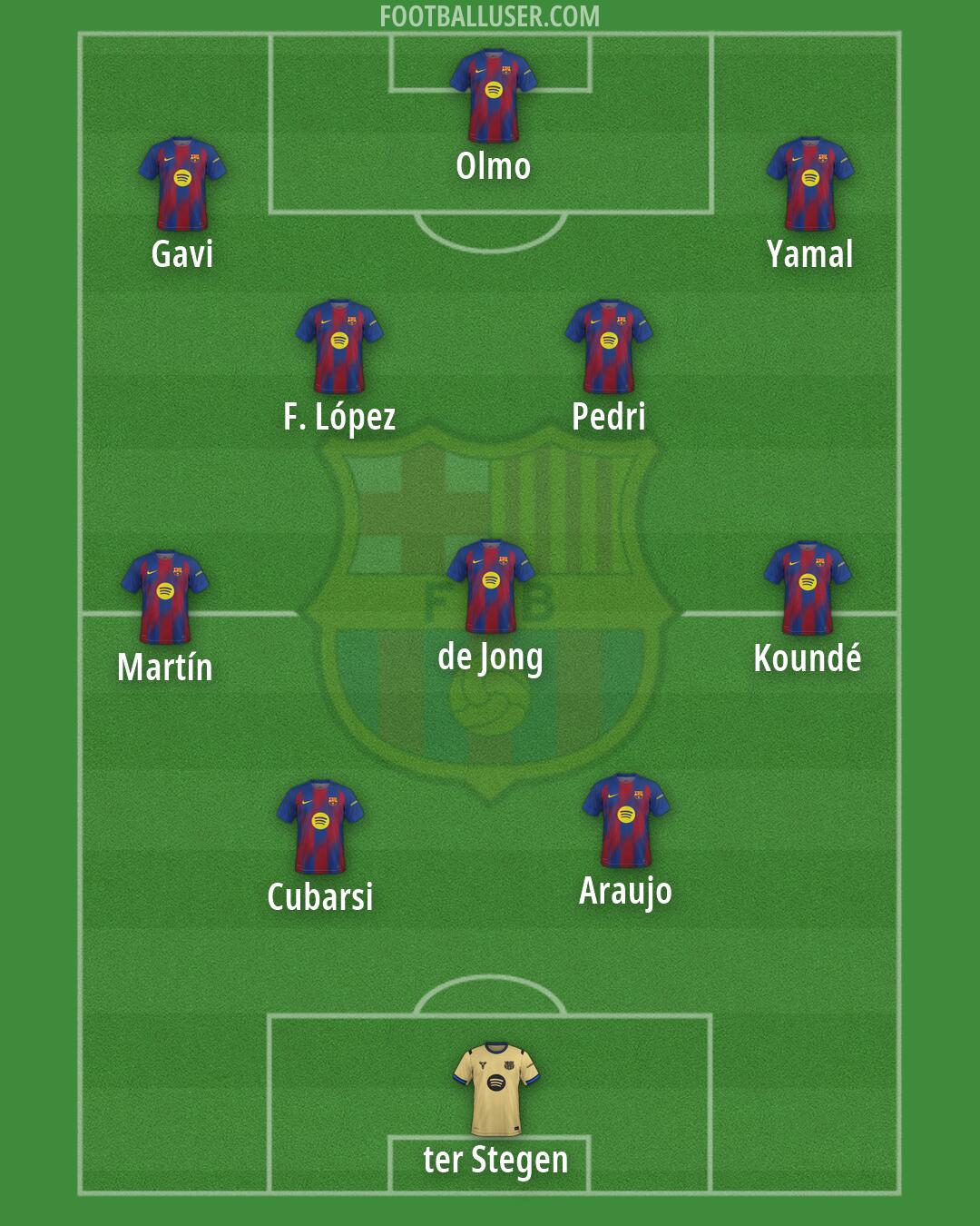 Barcelona Formation 2026