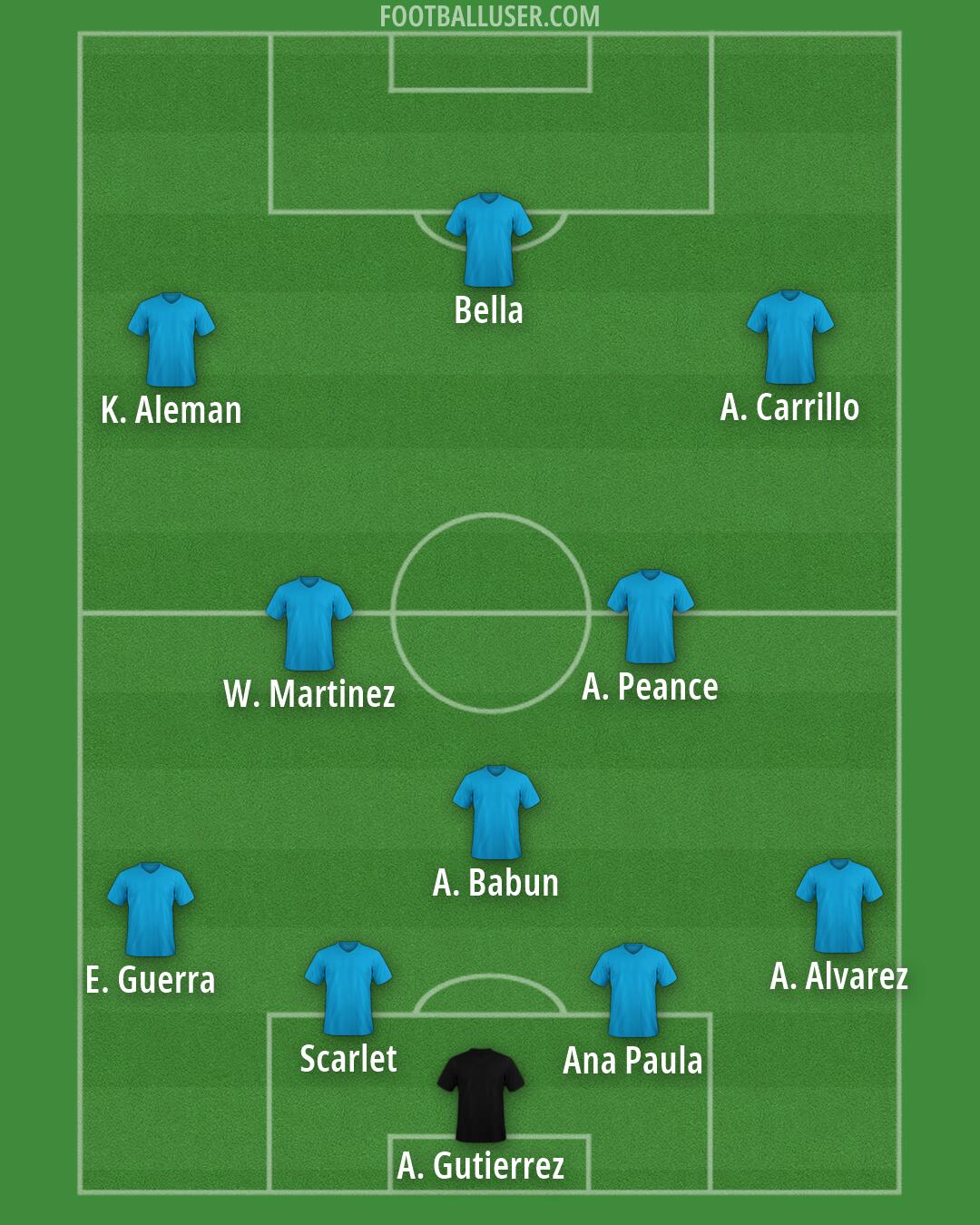 Custom Team Formation 2026
