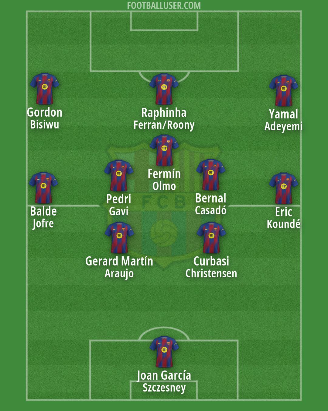 Barcelona Formation 2026