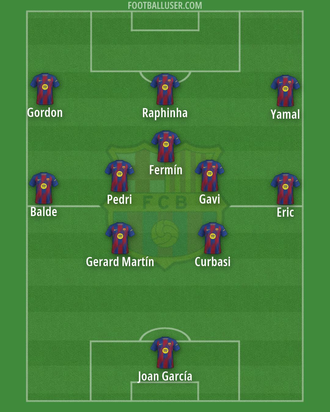 Barcelona Formation 2026