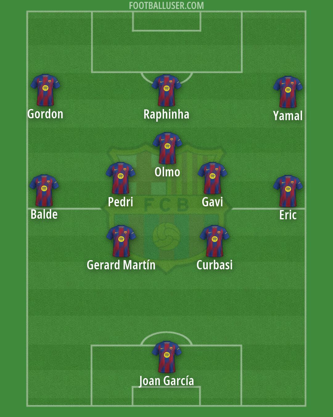 Barcelona Formation 2026