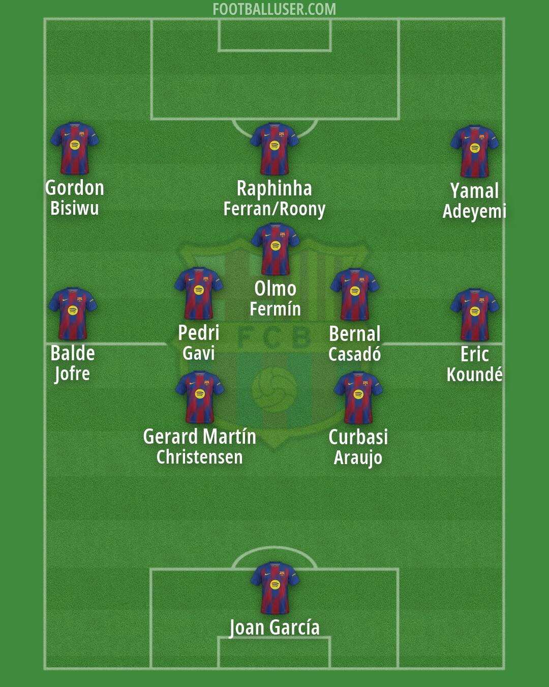Barcelona Formation 2026