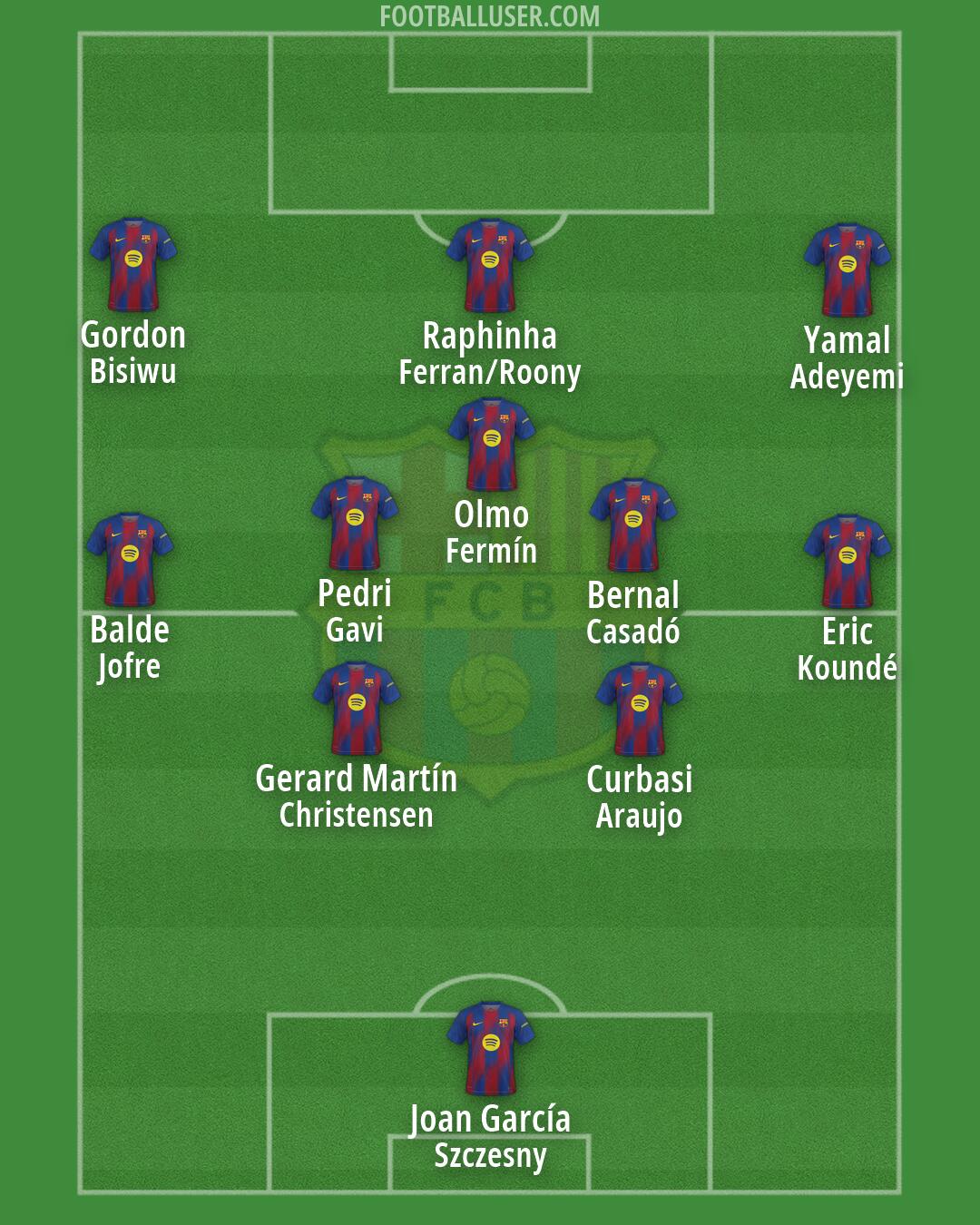 Barcelona Formation 2026
