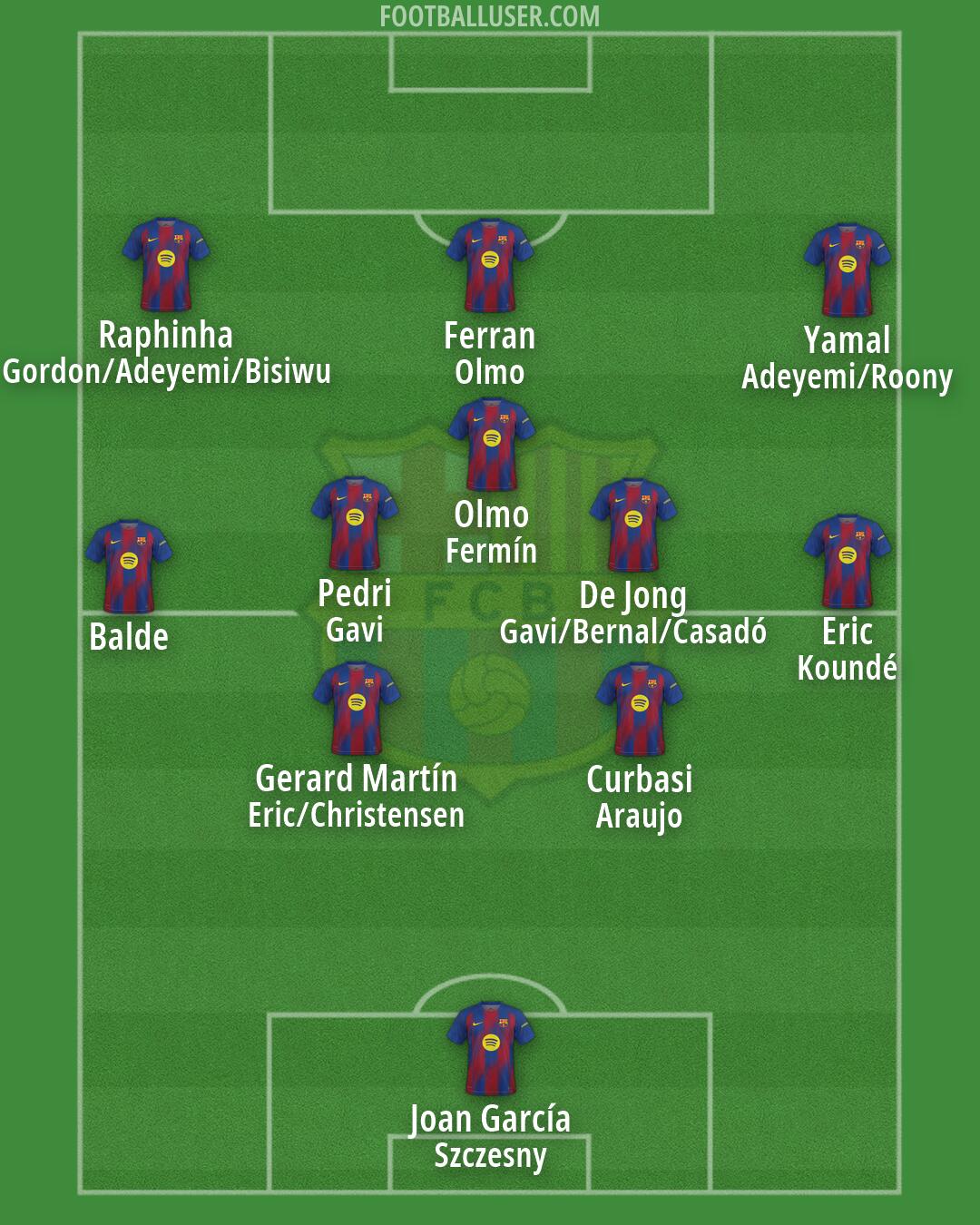 Barcelona Formation 2026