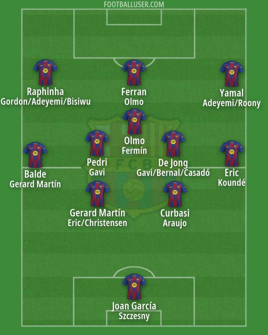 Barcelona Formation 2026