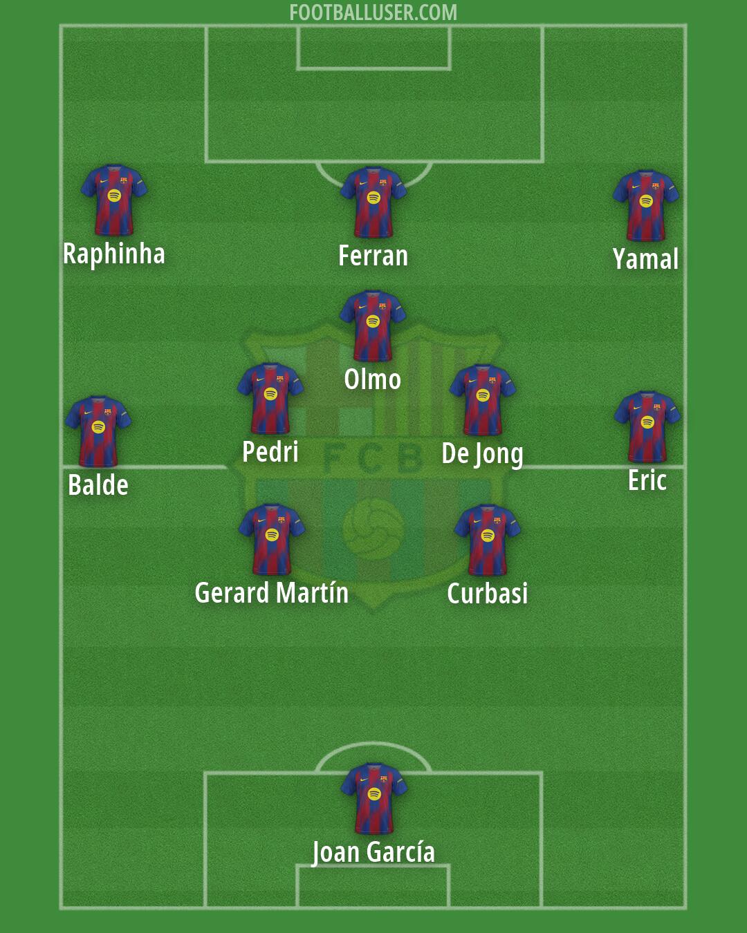 Barcelona Formation 2026