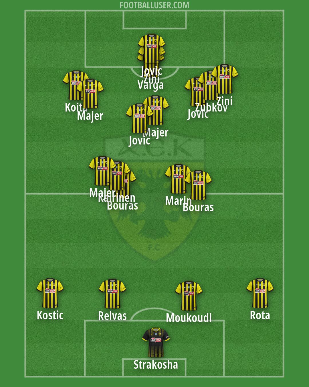 AEK Formation 2026