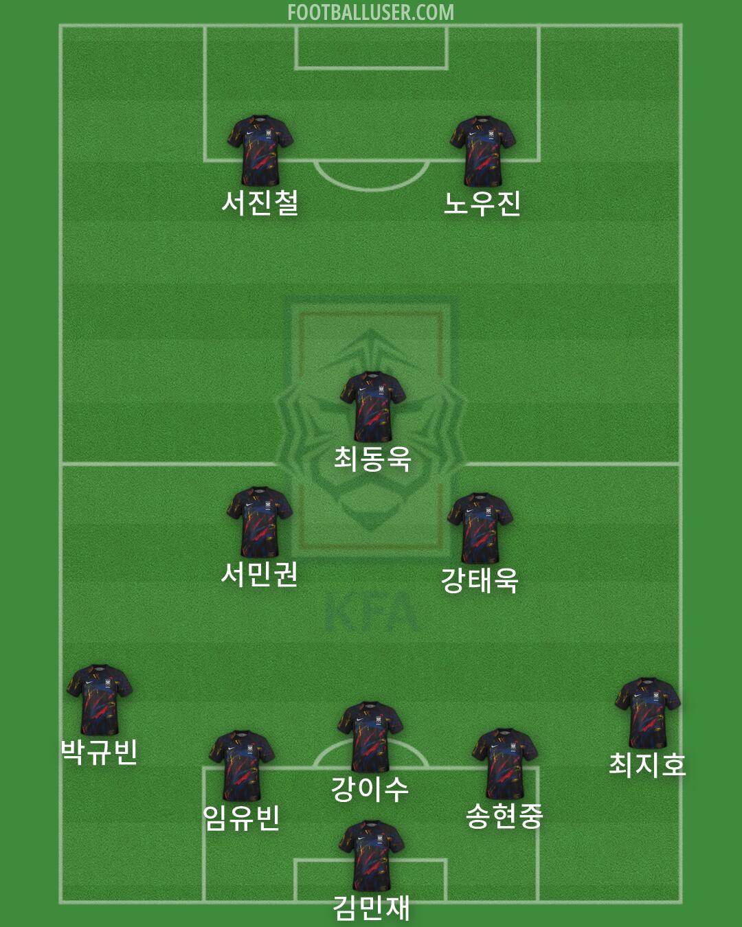 South Korea Formation 2026