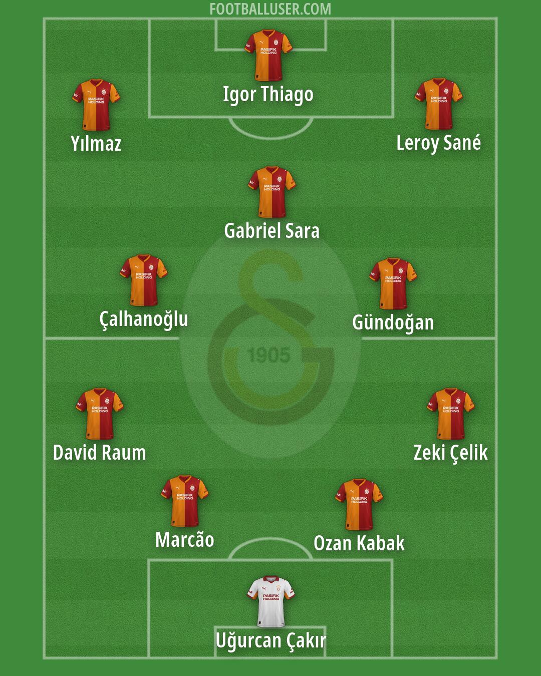 Galatasaray Formation 2026