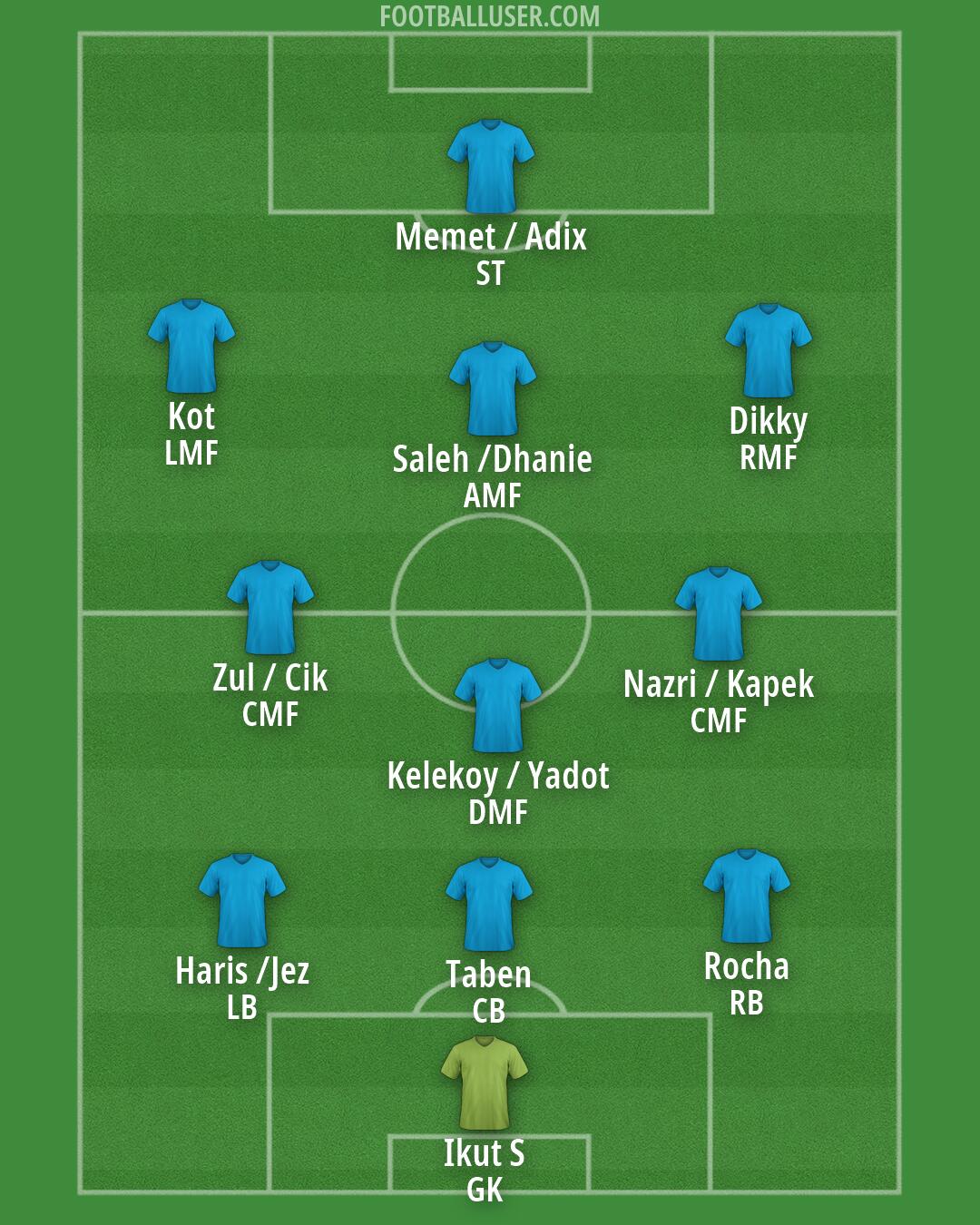 Custom Team Formation 2026