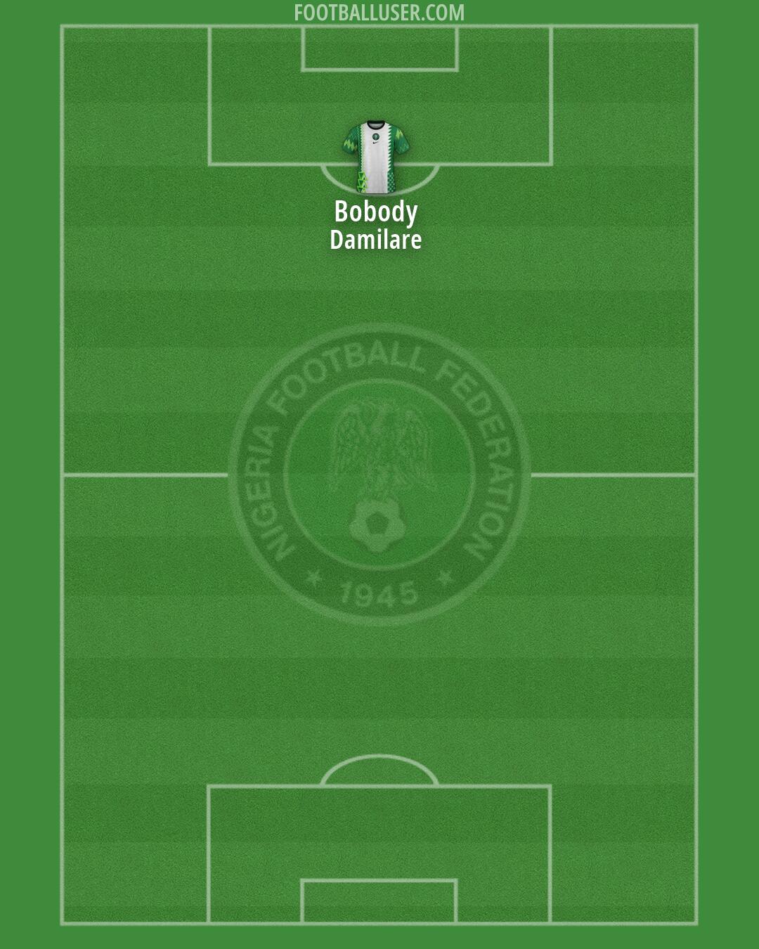 Nigeria Formation 2026