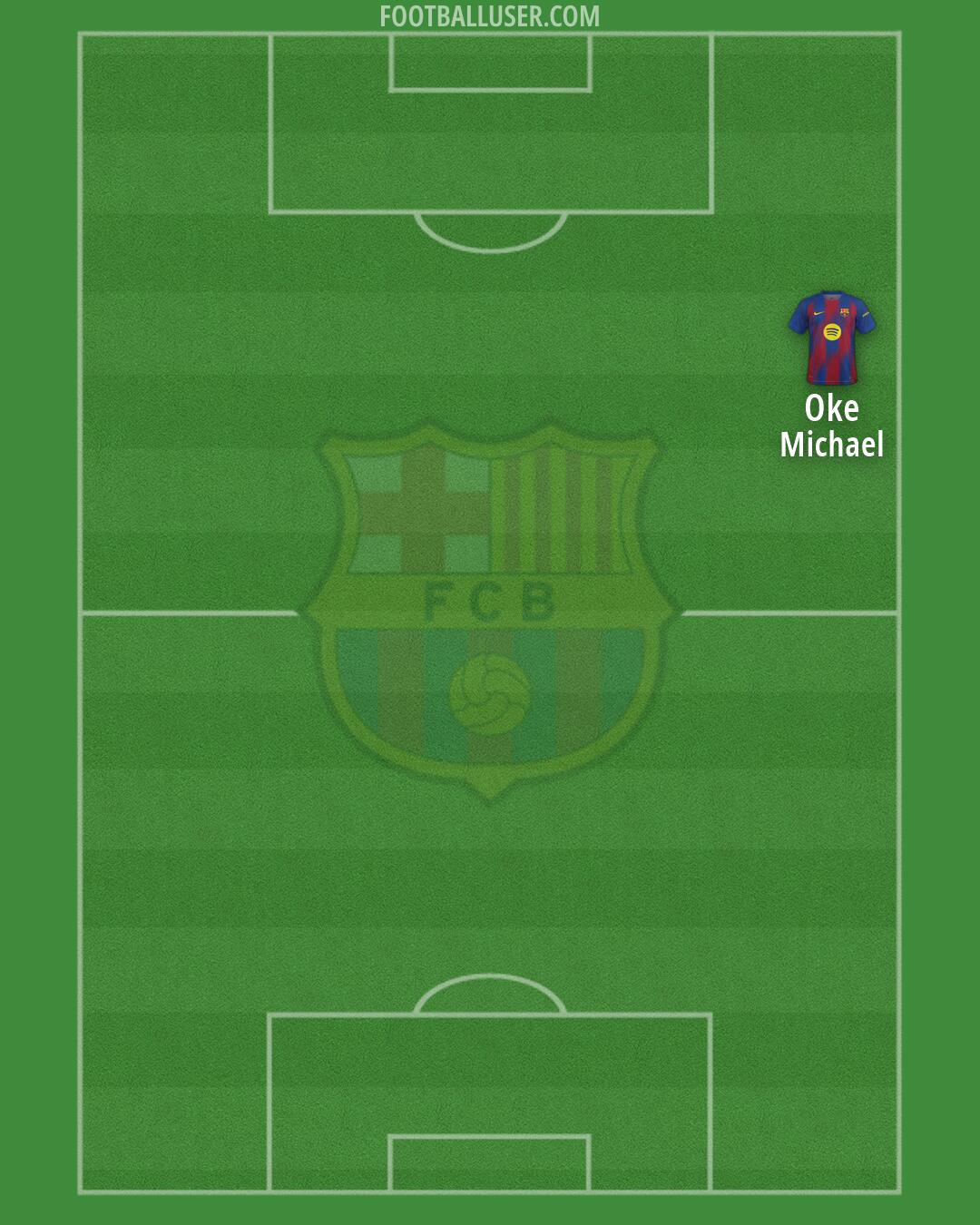 Barcelona Formation 2026