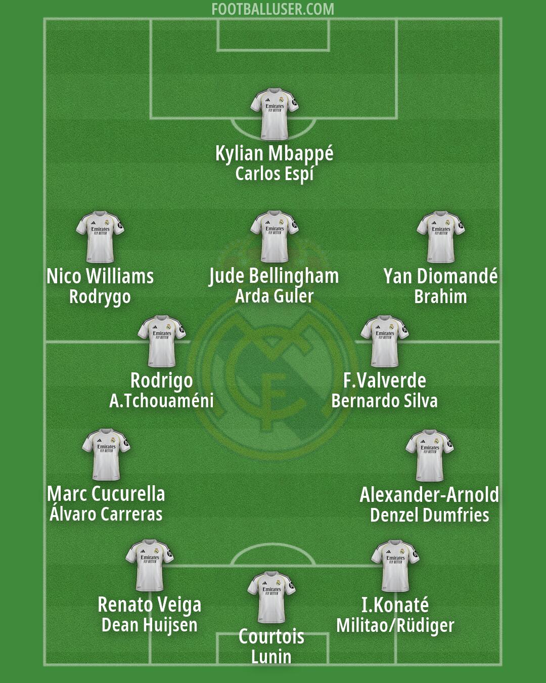 Real Madrid Formation 2026