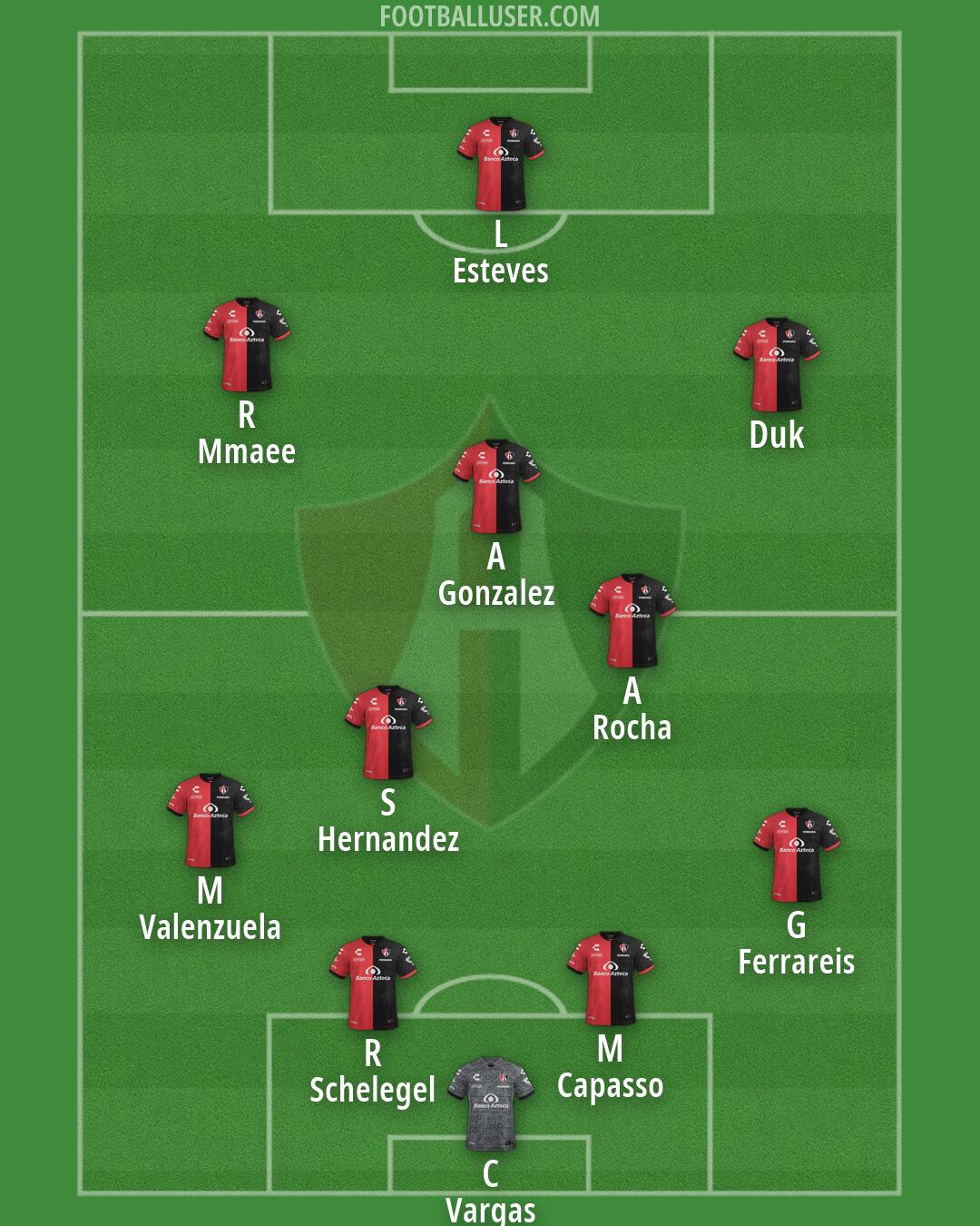 Atlas Formation 2026