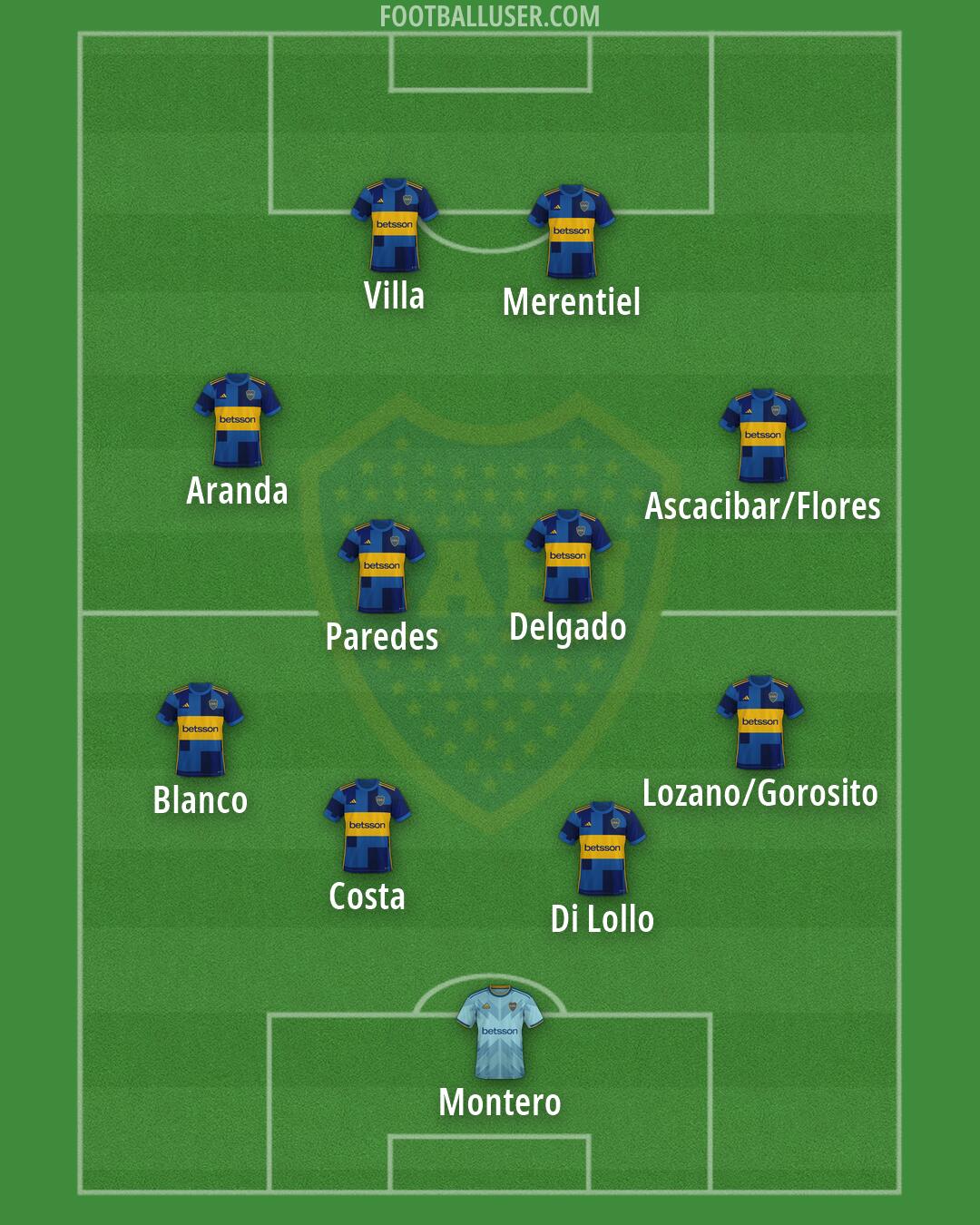 Boca Formation 2026
