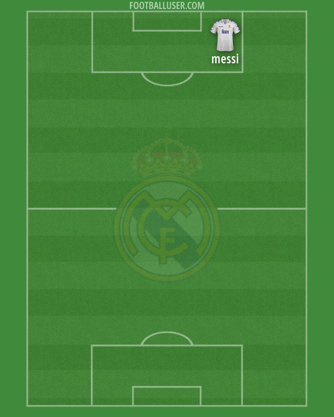 Real Madrid Formation 2026