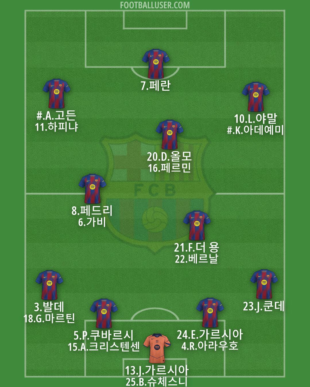 Barcelona Formation 2026