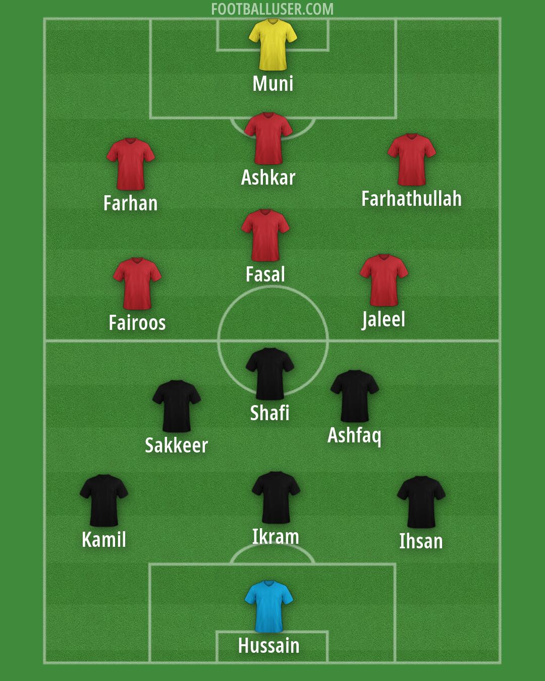 Custom Team Formation 2026