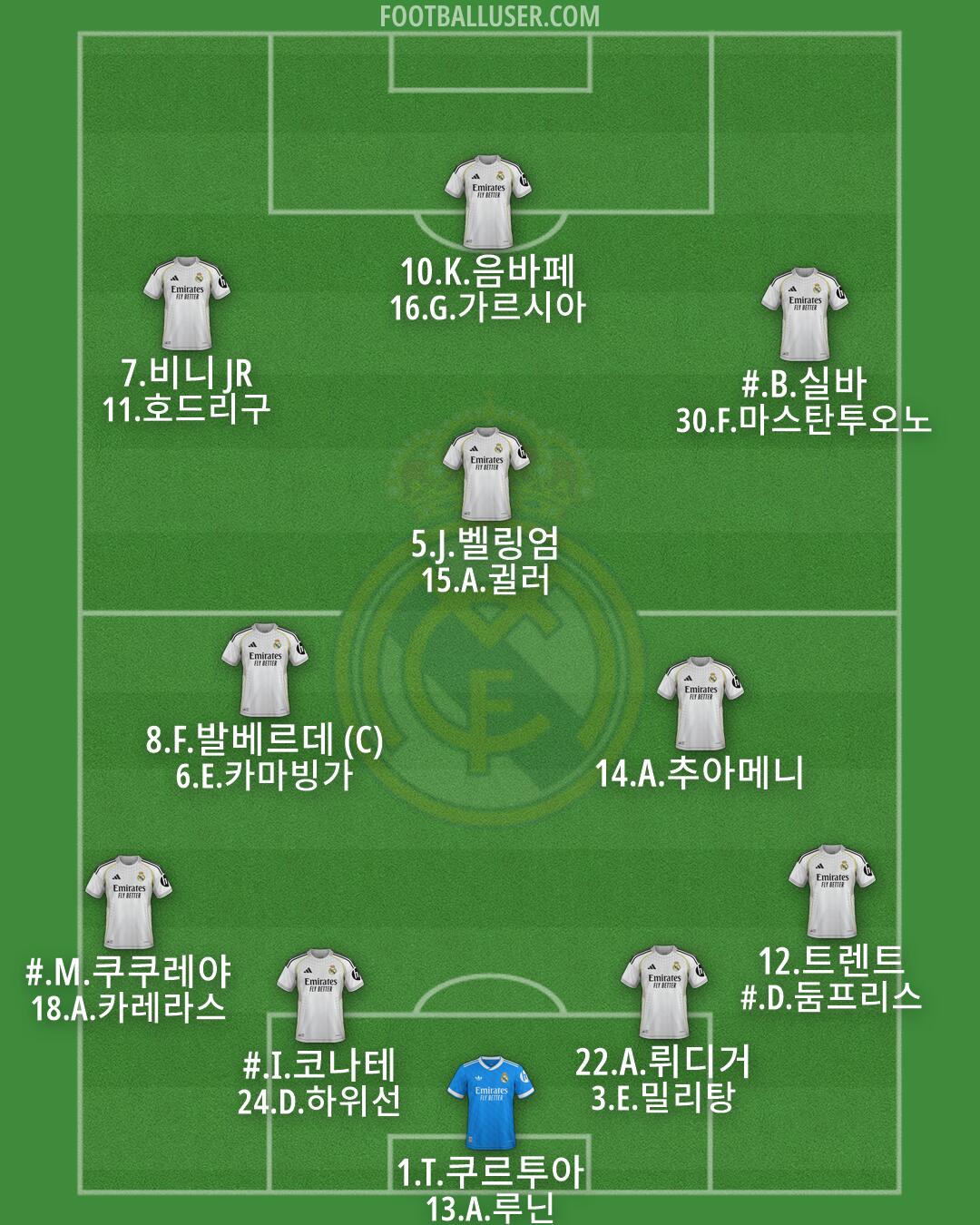 Real Madrid Formation 2026