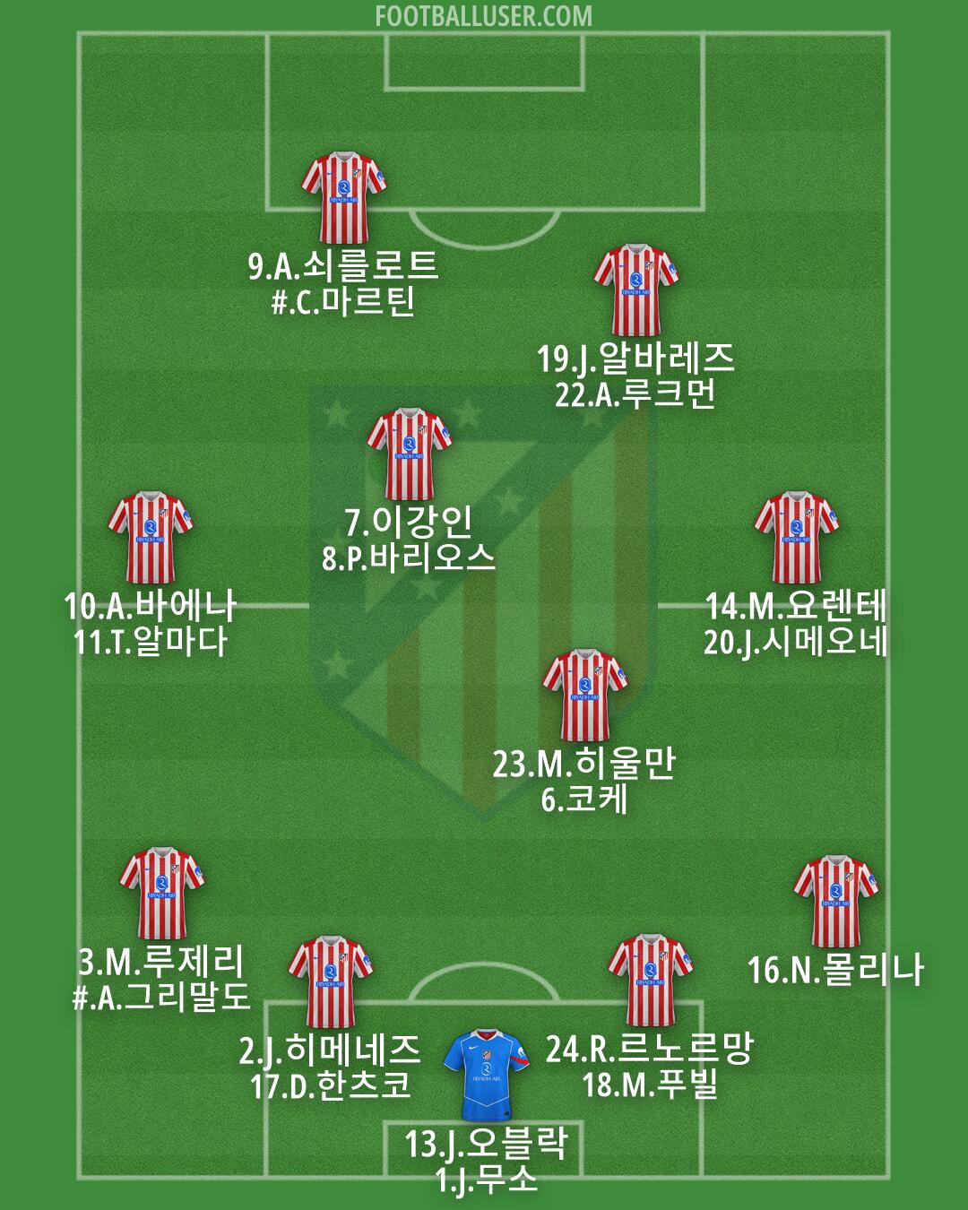 Atlético Formation 2026