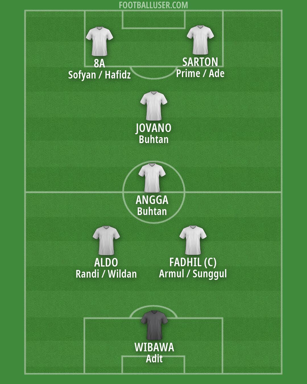 Custom Team Formation 2026