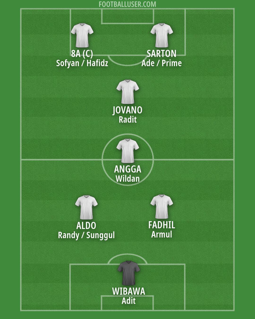Custom Team Formation 2026