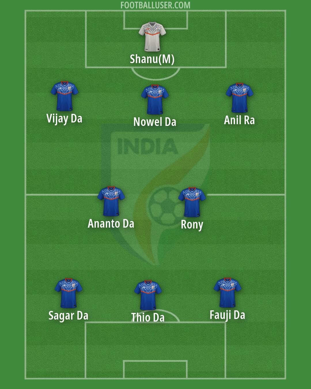 India Formation 2026