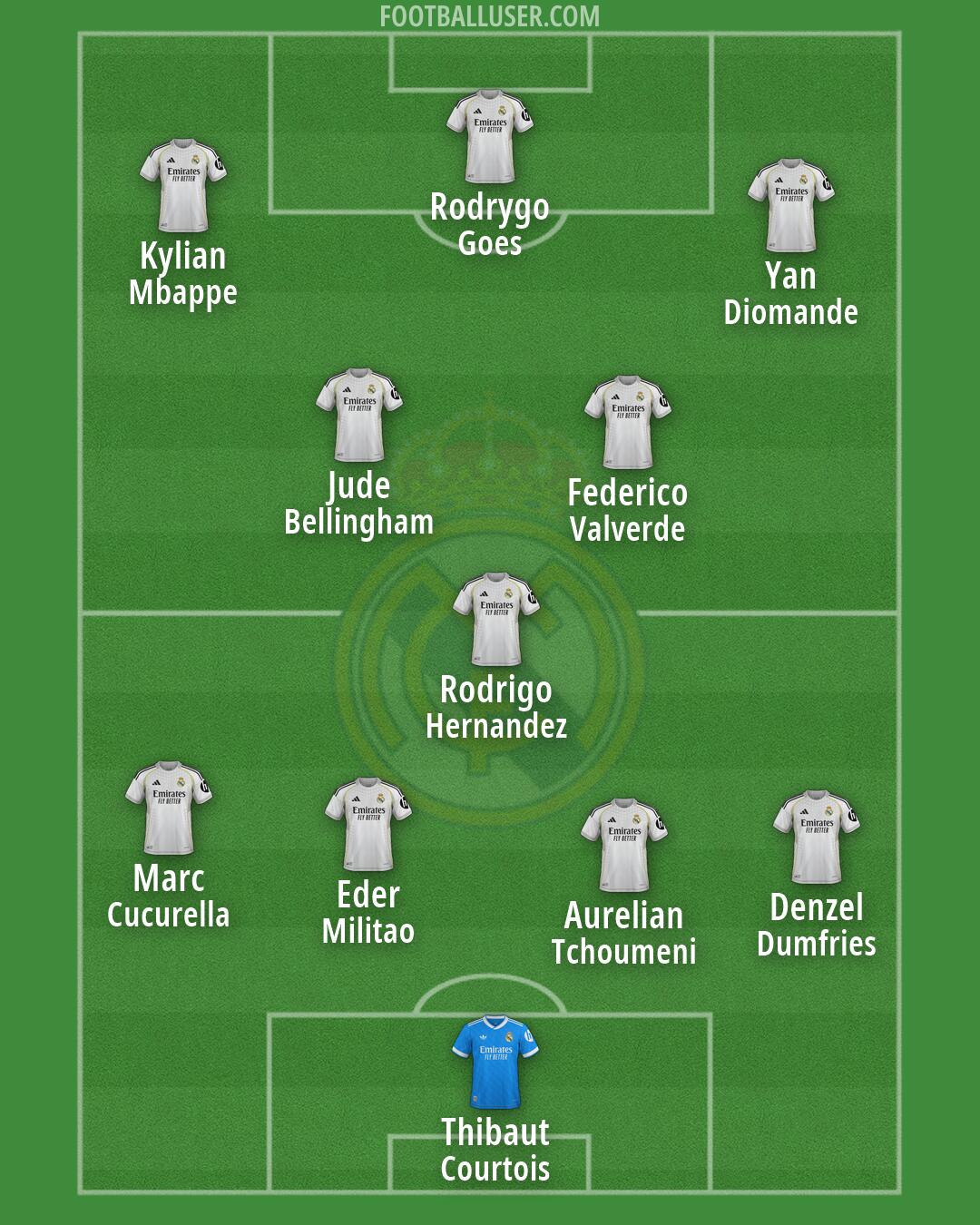 Real Madrid Formation 2026