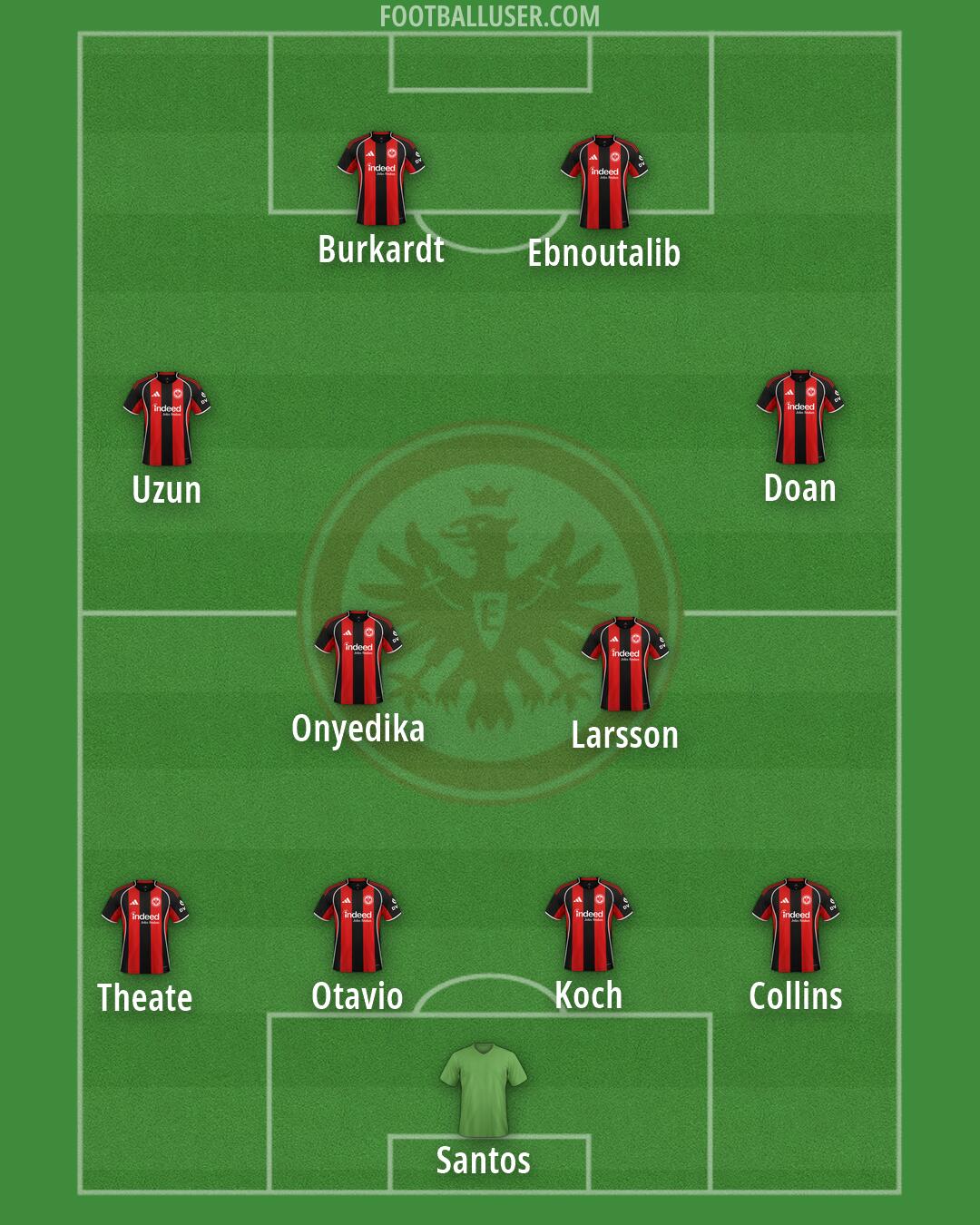 Eintracht Frankfurt Formation 2026