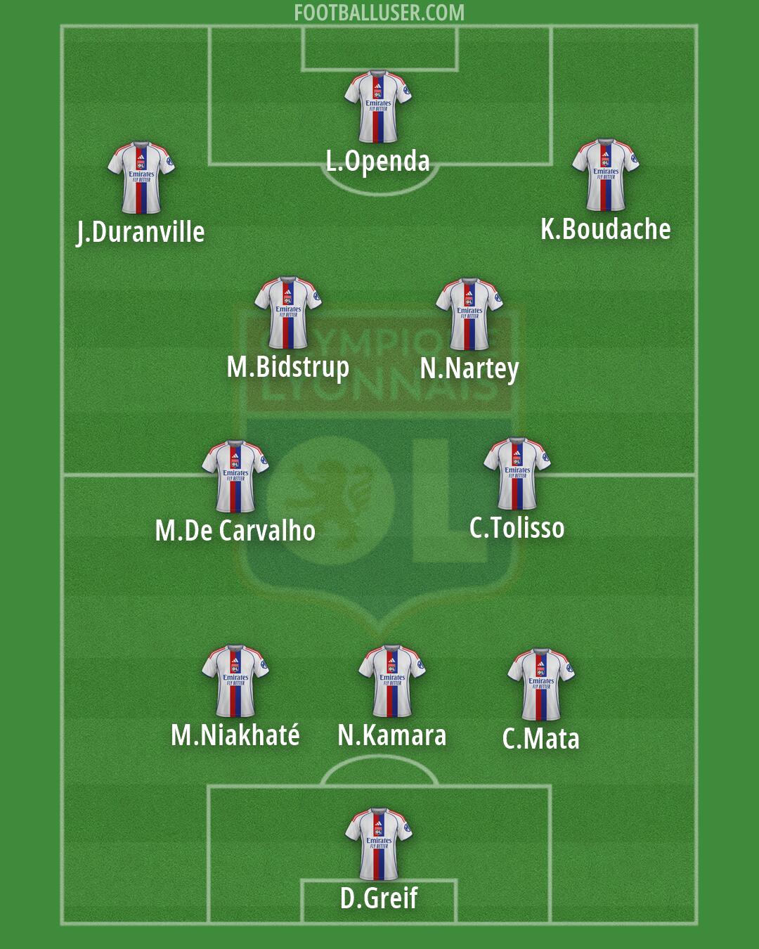 Lyon Formation 2026