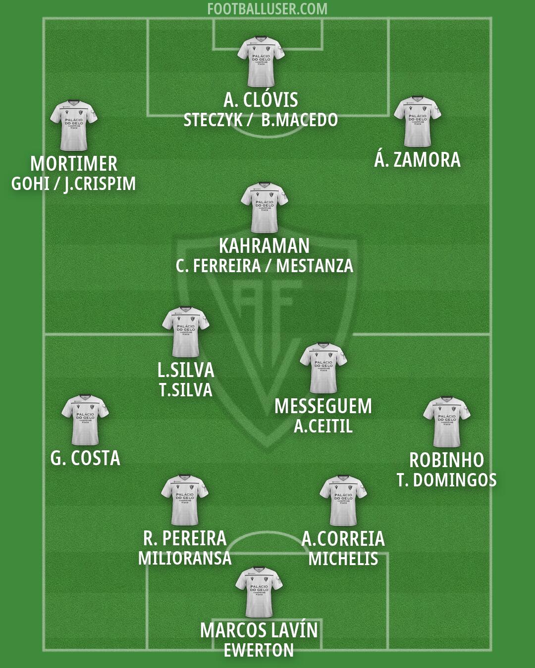 Ac. Viseu Formation 2026