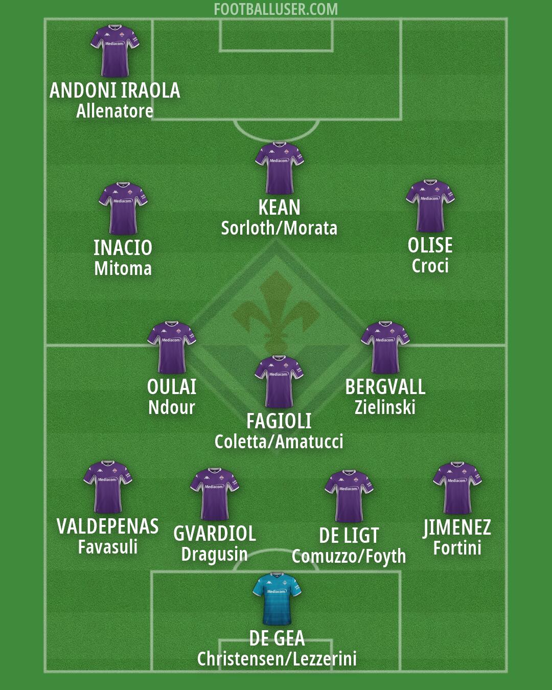 Fiorentina Formation 2026