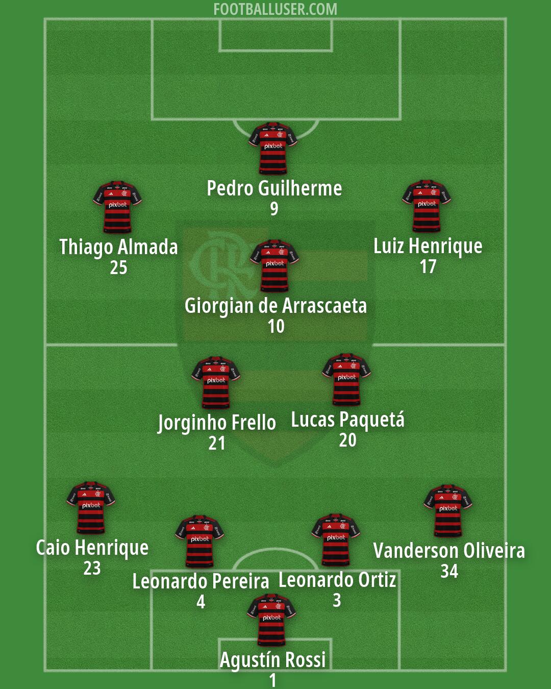 Flamengo Formation 2026