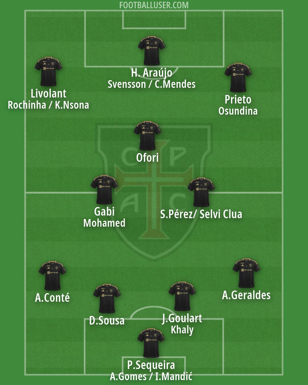 Casa Pia Formation 2026