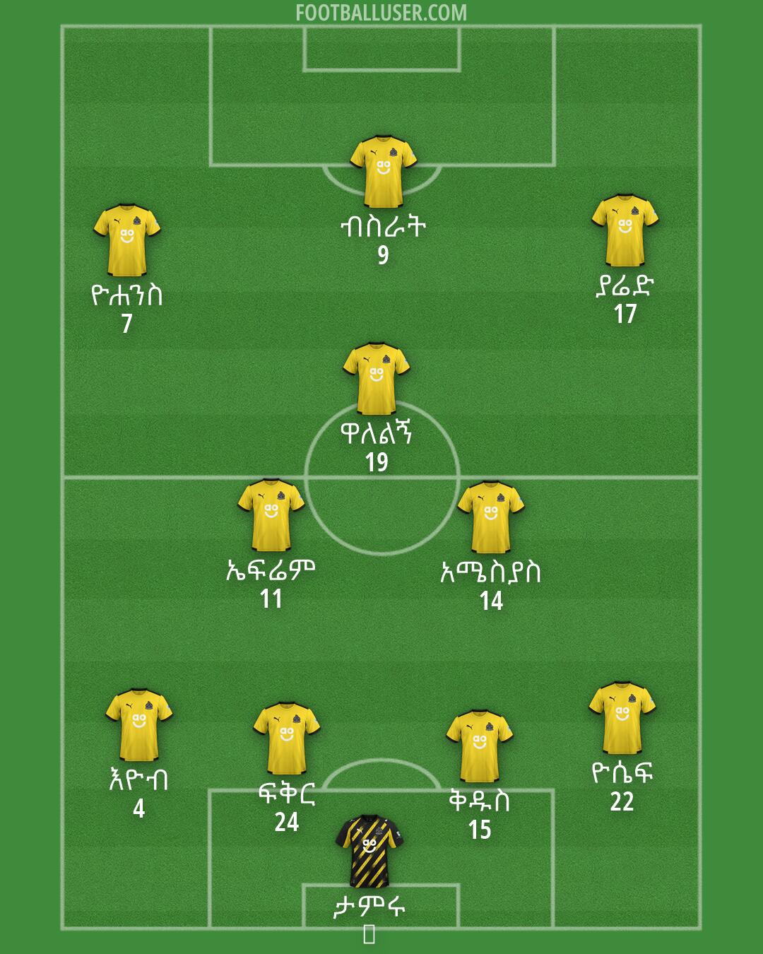 Altrincham Formation 2026