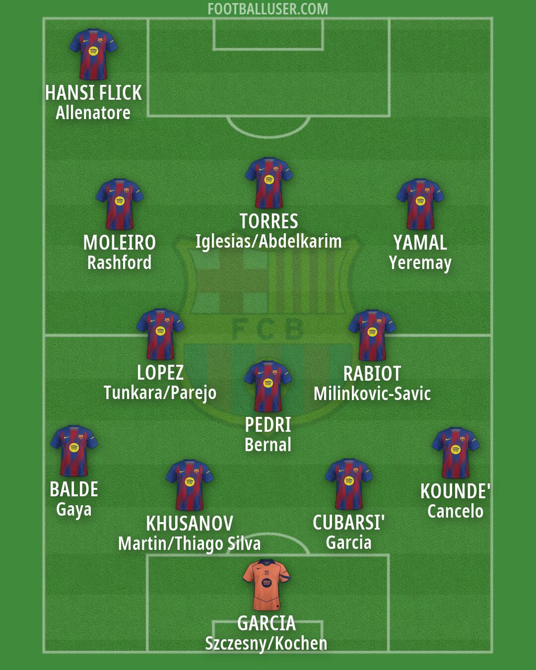 Barcelona Formation 2026
