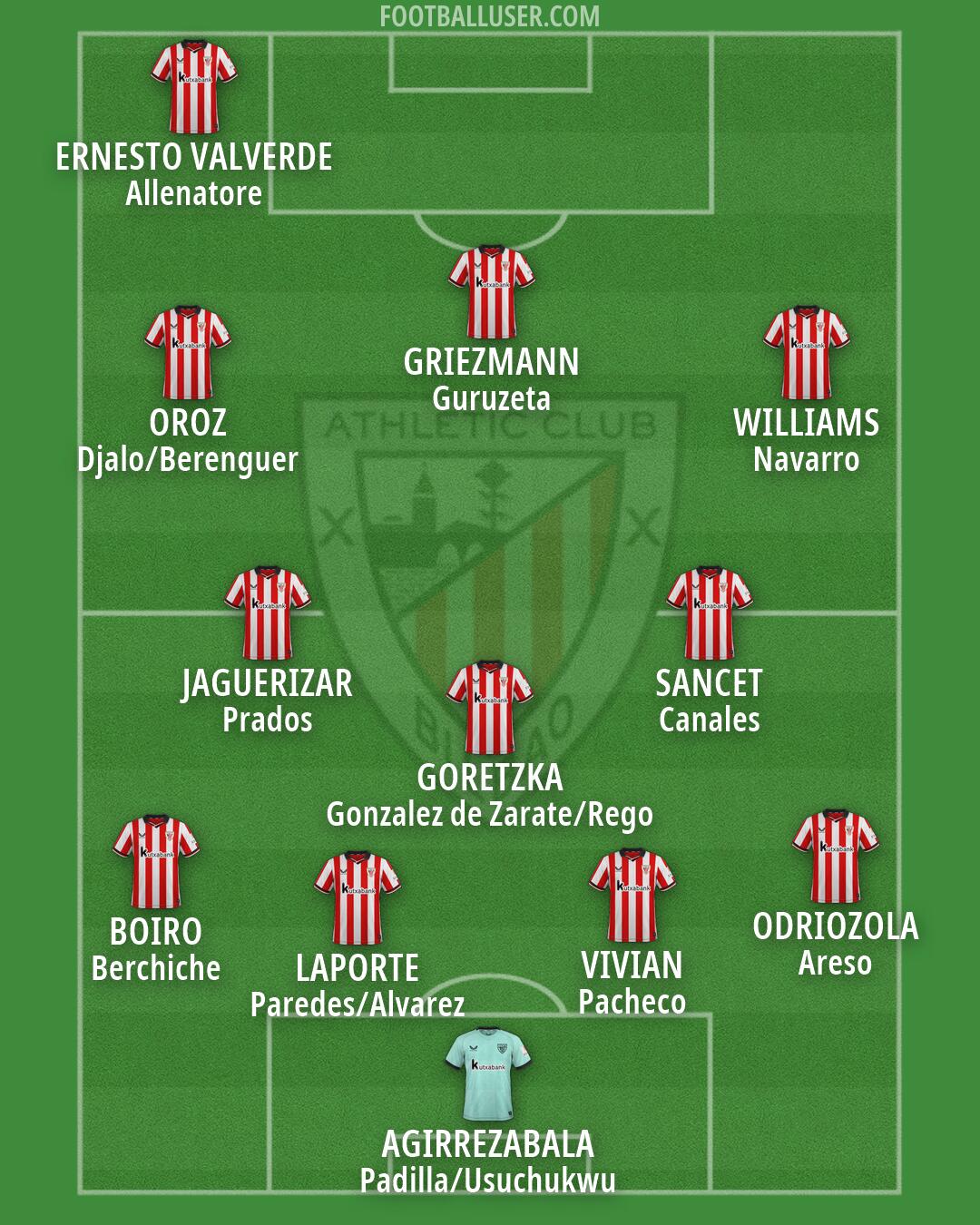 Athletic Formation 2026