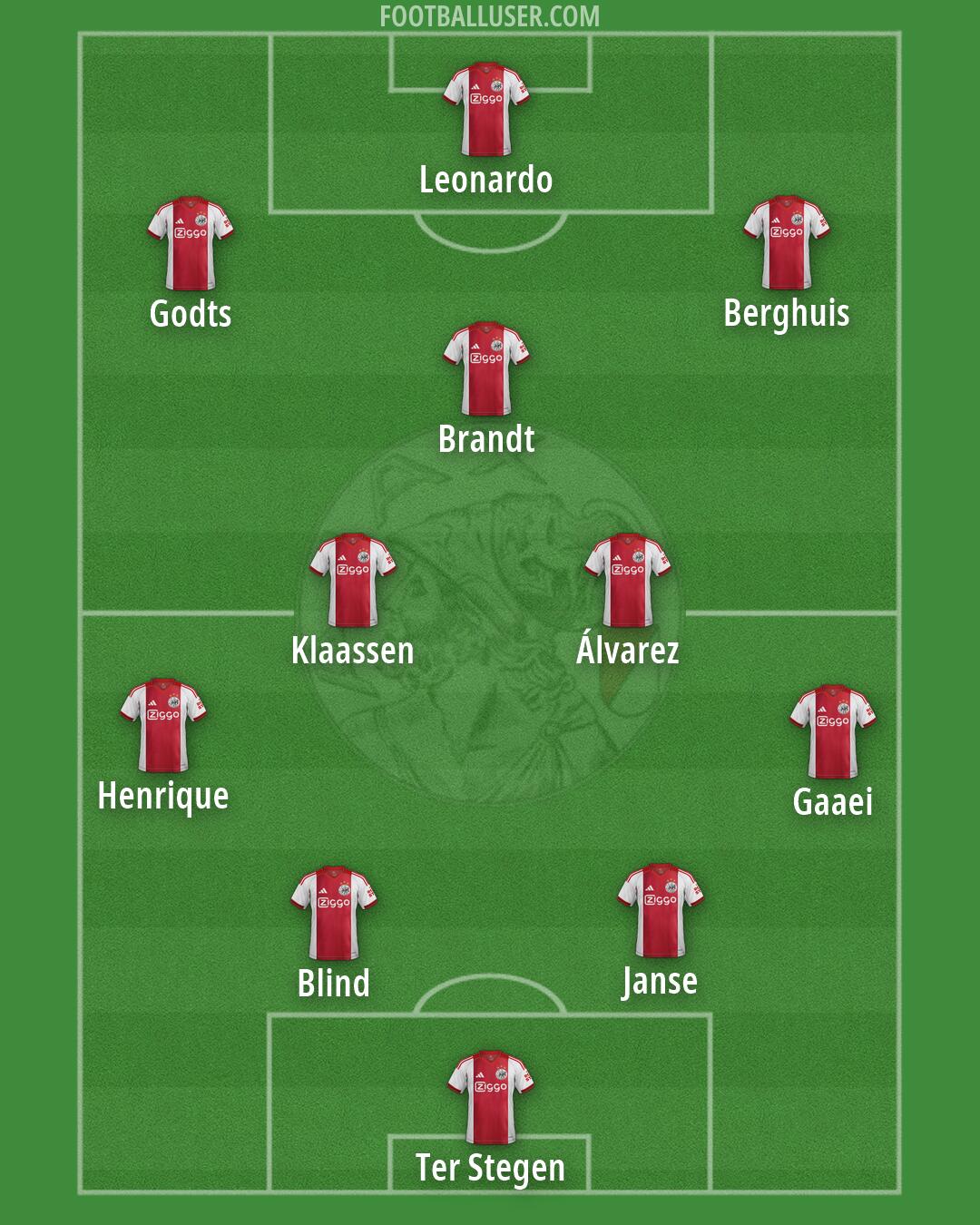 Ajax Formation 2026