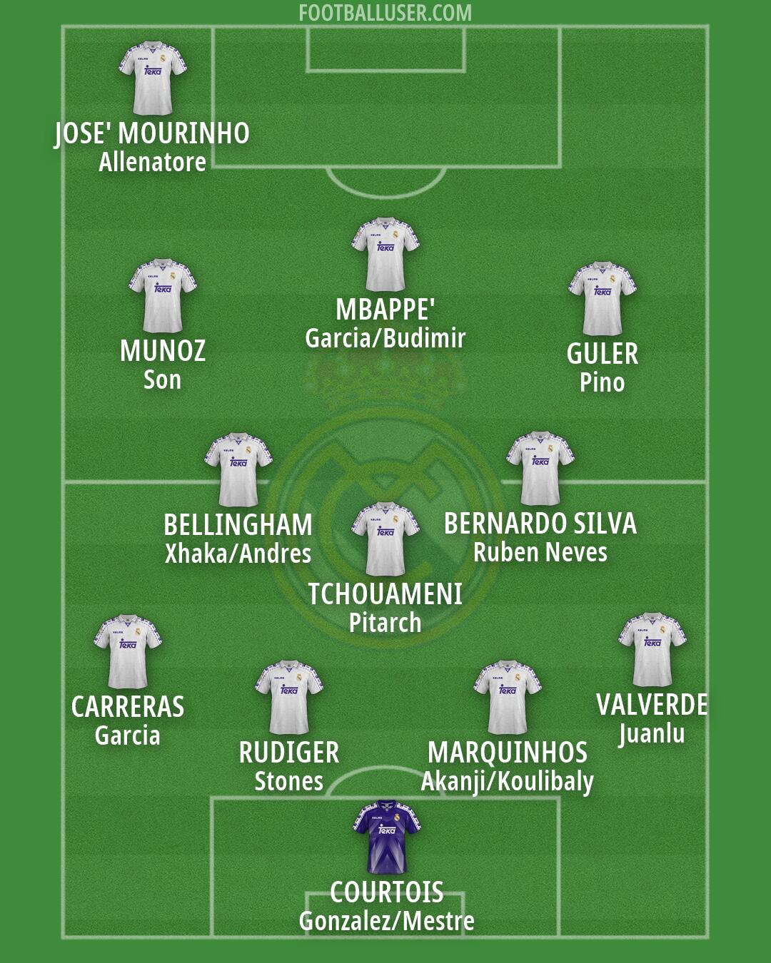 Real Madrid Formation 2026
